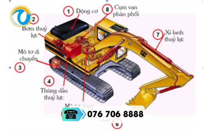 Cấu tạo máy xúc và nguyên lý hoạt động dòng xúc đào & xúc lật