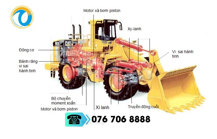 Cấu tạo máy xúc và nguyên lý hoạt động dòng xúc đào & xúc lật