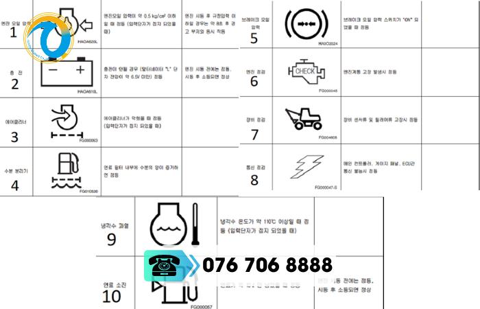Giải đáp ký hiệu báo lỗi trên máy xúc một số thương hiệu