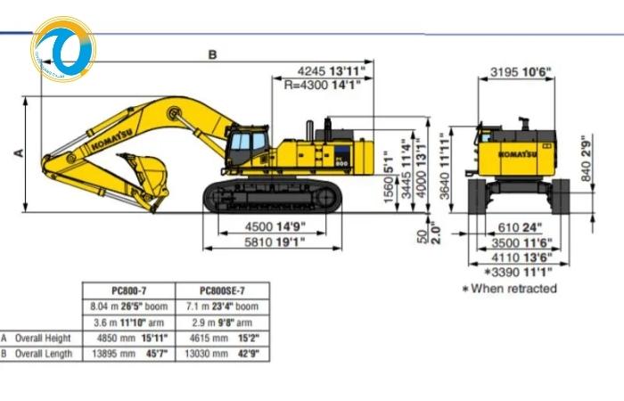 Những điều bạn cần biết về máy đào gầu nghịch