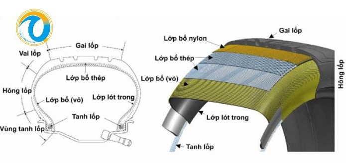 Tìm hiểu lốp xe xúc lật và quy trình tháo lắp đúng kỹ thuật