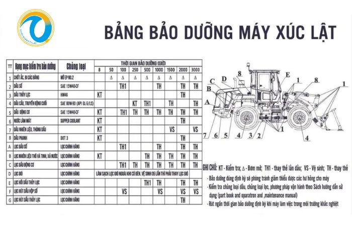 Mua máy xúc đã qua sử dụng: Cần kiểm tra kỹ những phần nào